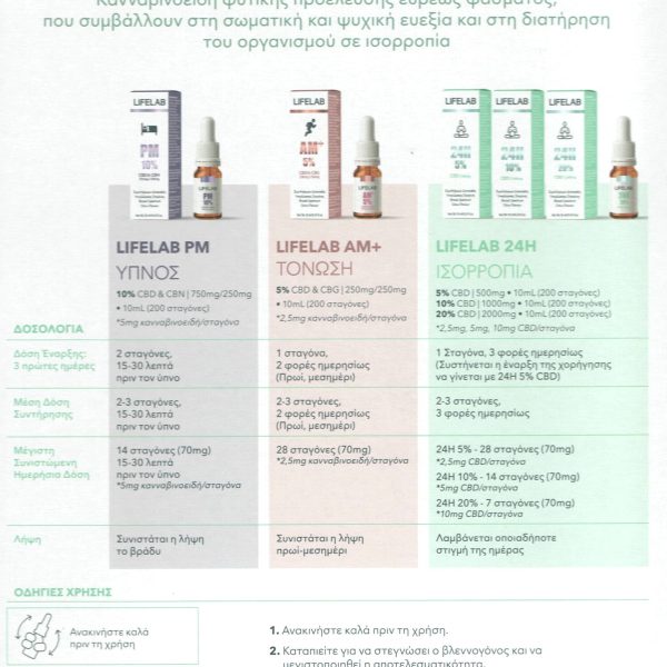 LIFELAB CBD PM 10% 10ML - Image 2